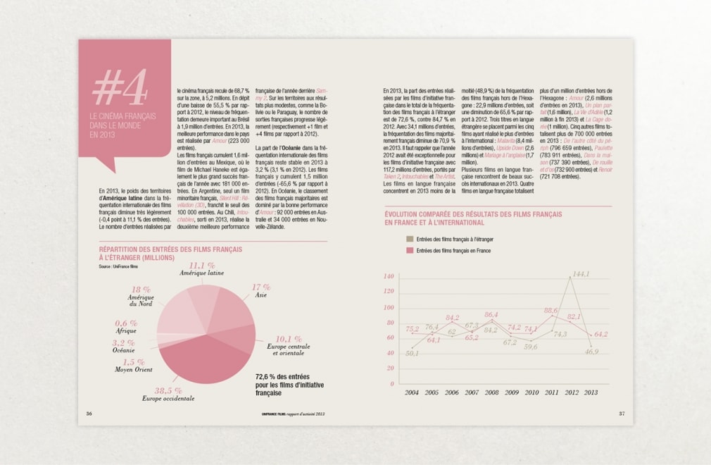 UNIFRANCE FILMS - Rapport d'activité 2013 : 6