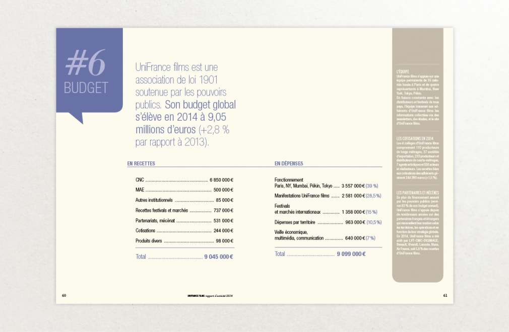 UNIFRANCE FILMS - Rapport d'activité 2014 : 11