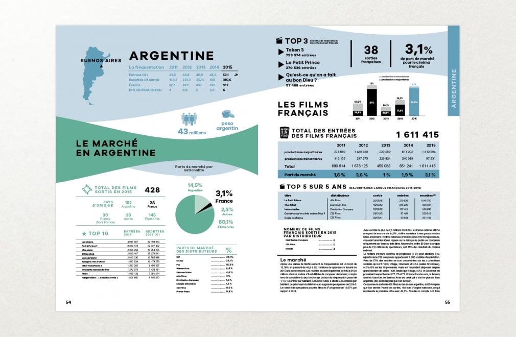 UNIFRANCE FILMS - Bilan 2015 : 6