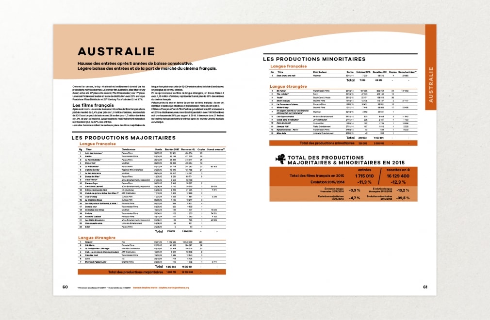 UNIFRANCE FILMS - Bilan 2015 : 9