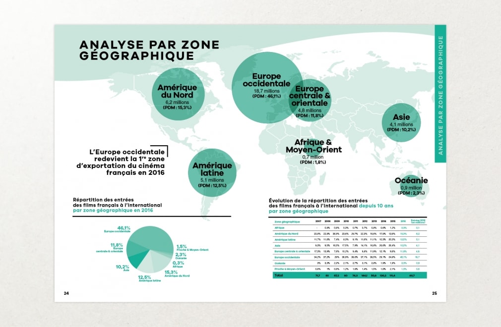 UNIFRANCE FILMS - Bilan 2016 : 3