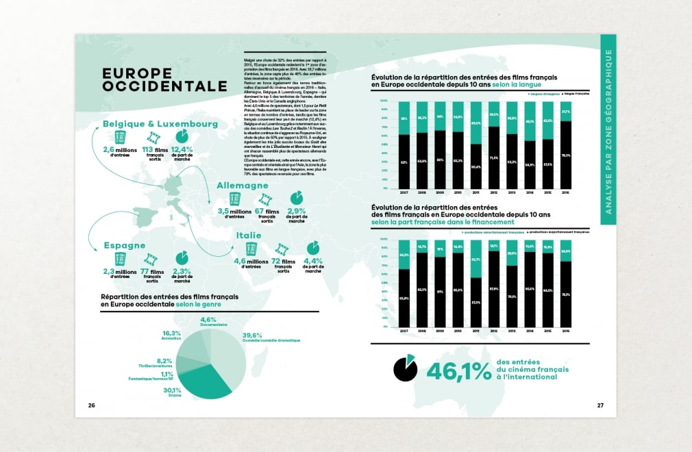 UNIFRANCE FILMS - Bilan 2016 : 4