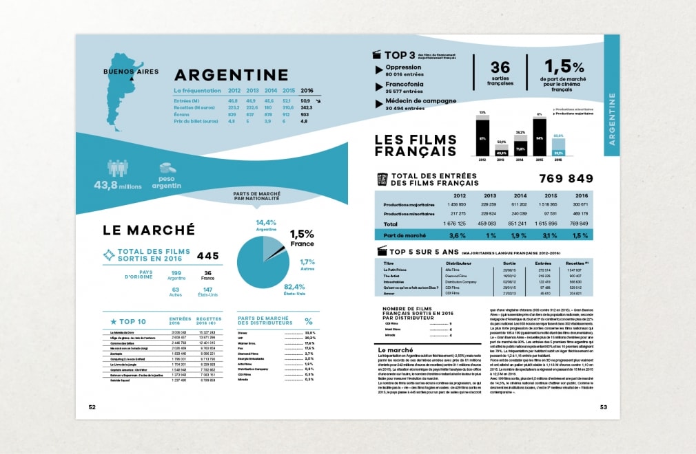 UNIFRANCE FILMS - Bilan 2016 : 6