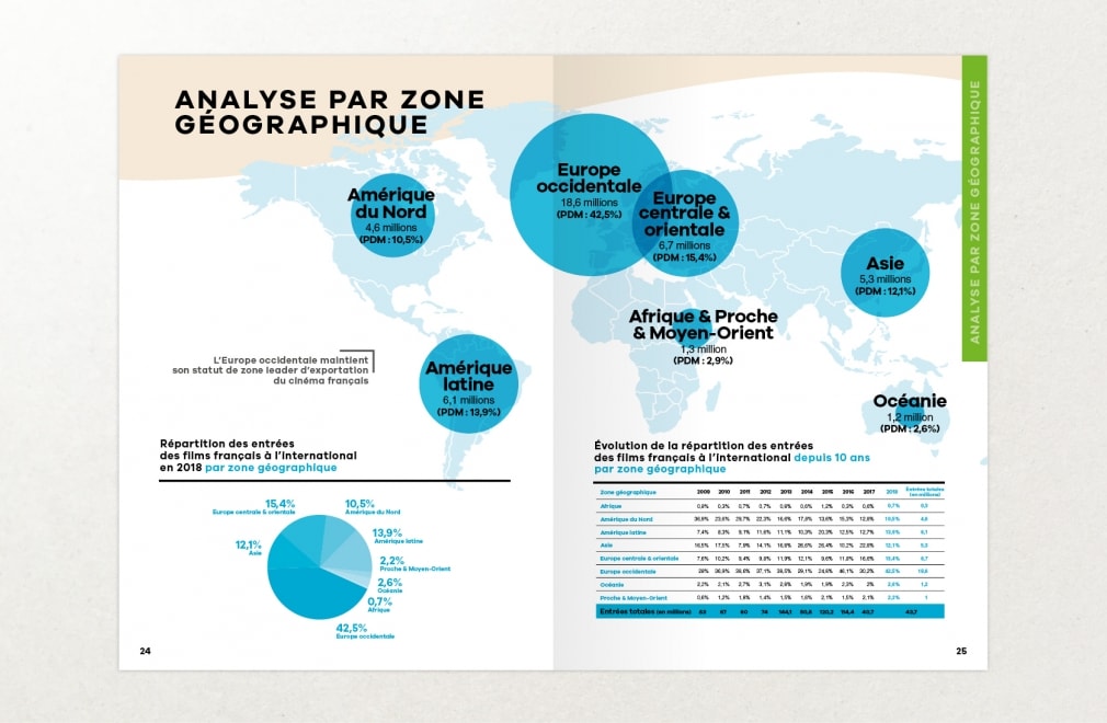 UNIFRANCE FILMS - Bilan 2018 : 3